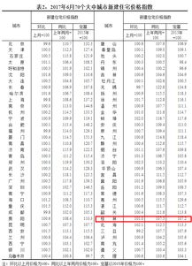 2026年6月新房入住吉日具体是哪几天？