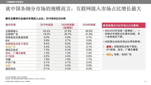 为哪些这两天行？