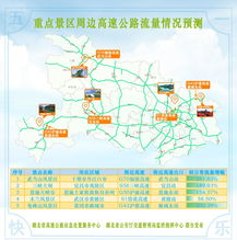 五、 市内交通运输较小贴士——公交+共享单车=自主组合拳