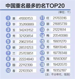 三、末尾字该怎么选？