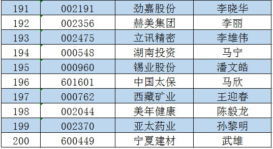董氏家族起名法则探秘