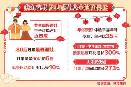 免费门票的陷阱：时间与精力的隐形消费