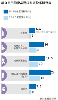 四、 查验与估价——海关的“显微镜”时刻🔍🔎