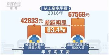 在线旅游行业的崛起