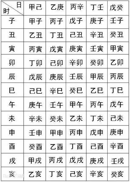 如何查询或计算某人的具体生辰八字？