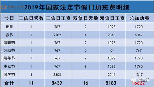 旅行费用：更多元化方案