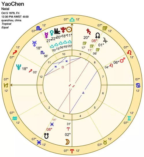 群星天秤星盘如何解读，群星影响改写？