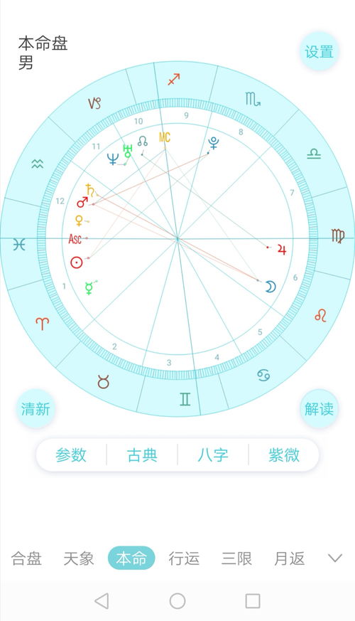 双子座星盘运势如何查询？哪里可以找到双子座星盘运势预测入口？
