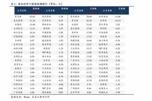 1.1 门票价位随时变动的魔法