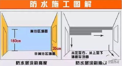 风水池应该在房子位置,风水池进水与放水