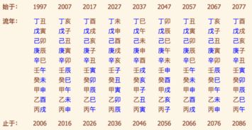 在八字命理学中， 男性群体属阳，女性群体属阴