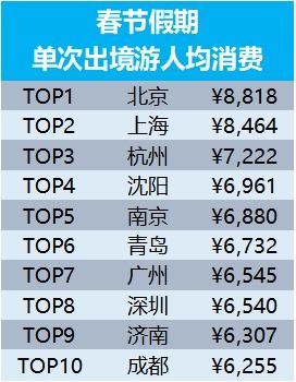 【暴走警告】2026年重庆魔幻四日癫狂游！黄历显示宜发疯！