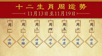 7月13日运势吉凶查询，今日特吉生肖是哪个？