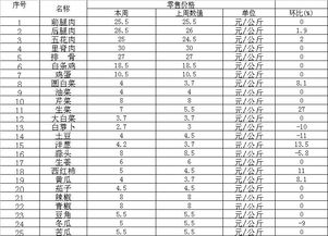 生活经历与今后预测