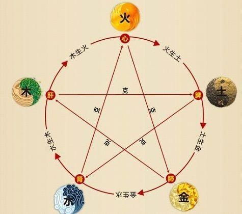 康姓女孩八字四柱缺火，如何取一个五行补火的女孩名字？