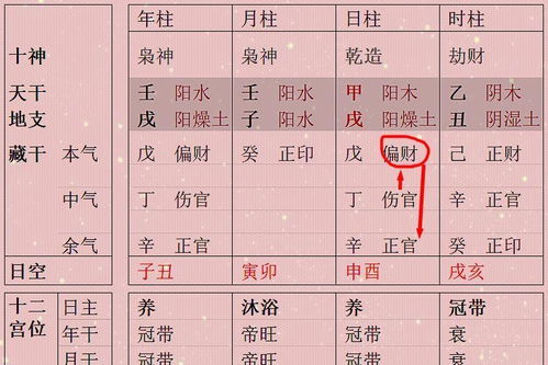 那么问题来了：到底哪一天才是真正的财富之源呢？