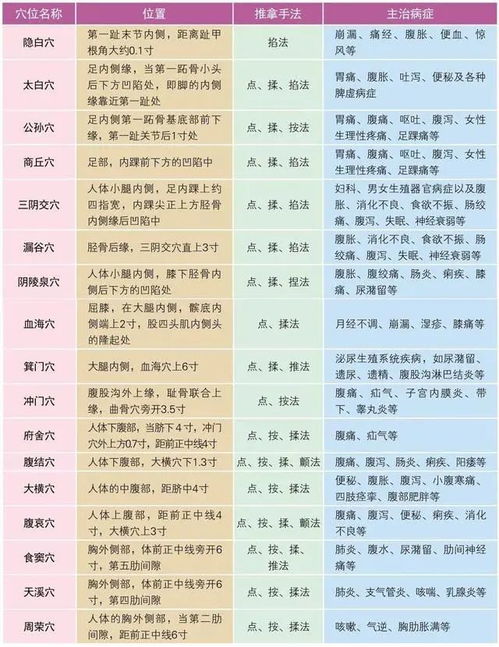 肩周炎功法道家,肩周炎经方治疗一览表