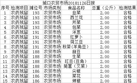 今年11月和26年12月，有哪些出行吉日推荐呢？