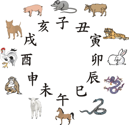 猴哥：上蹿下跳的机灵鬼
