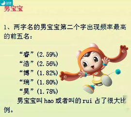 创意取名秘籍：别怕犯规