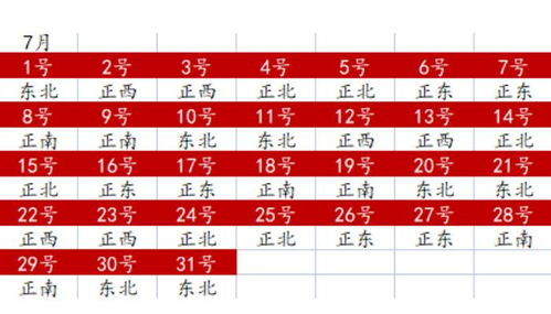 财神方位查询大法