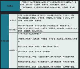风水较小贴士：让家中的气流更顺畅