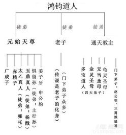 神仙投胎时间表