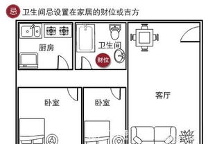 吐血整理！风水改造家居的终极秘籍