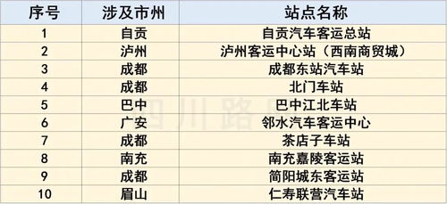 五、 交通运输指南与开放时间段