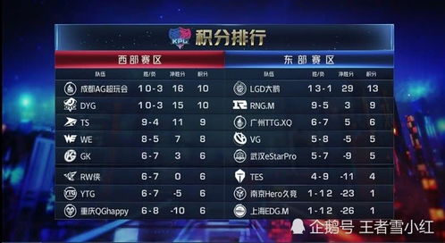 二、 星座大乱斗——天秤坐不住双子想跑