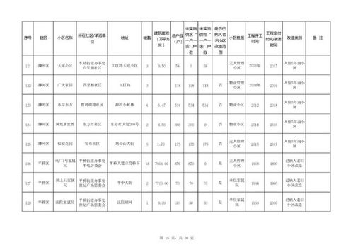 六、 奇怪表格（别笑，这是真的）