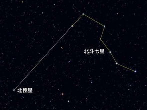 星座学说：天枢星·毕宿增光