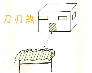 啥是“化煞”？为啥要“奉献2”？