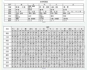 婚姻宫与月令相合，卯戌大运如何与月令相合详解？