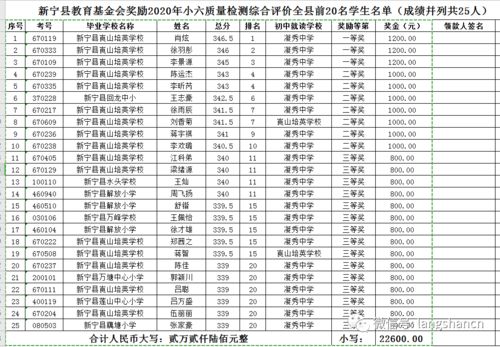 宝宝郝仁2011年2月19日出生，如何给他的名字打分呢？