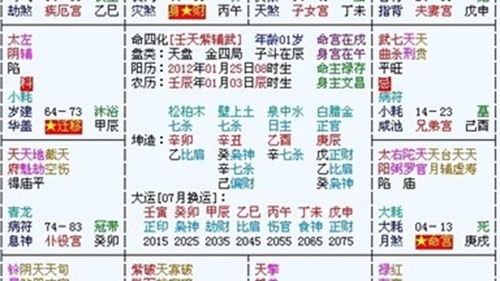 紫微命格中的36种命格真的能左右命运吗？哪些命格的人最具致命魅力？