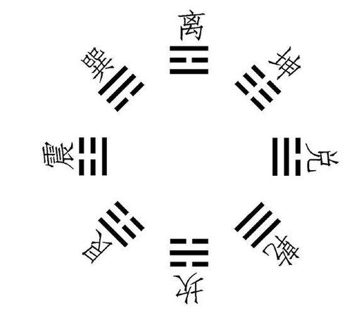 巽卦数字代表5还是4，哪个数字更吉利？巽卦数字吉凶解释有何不同？
