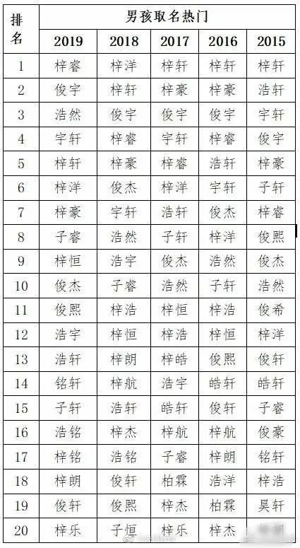 2026年狗年最旺男孩名字是什么？