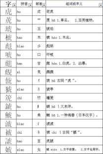哪些带有八字头偏旁的字可依为？