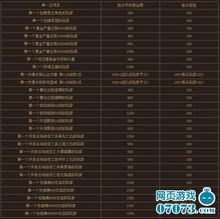 如何查询37岁可入网的手机号码？选号令天下攻略分享