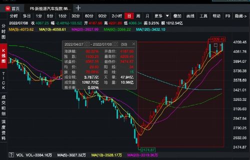 2026年黄历揭秘！这些基金竟然和生肖运势挂钩？！