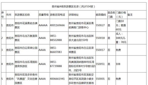 三、 油费与通行费预算：钱虽更多，却值得投入