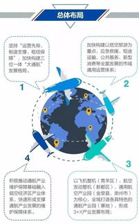 四、 航线网络拓展：覆盖全球，连通世界（乱序版）