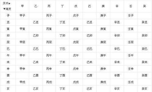 从干支纪年看：乙丑、 壬午、己丑