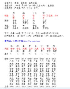 我的八字喜木缺金，请问如何调整才能补足金元素呢？