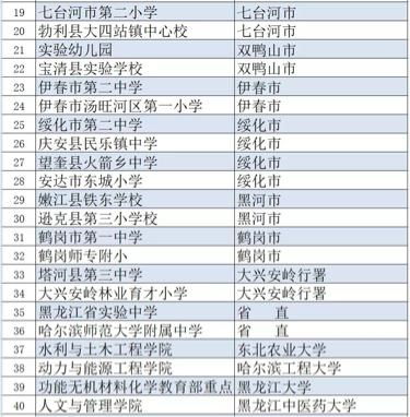 王秩名字评分系统分析