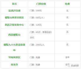 二、预约流程的碎片化