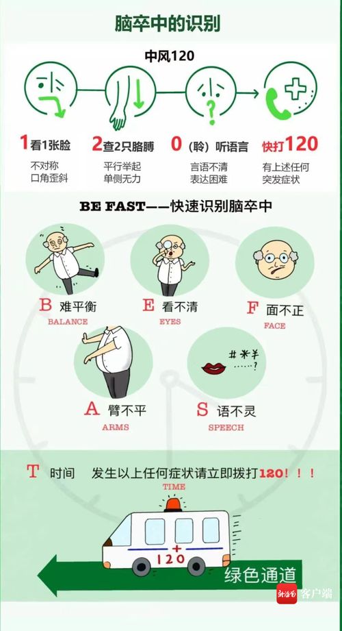 八字中泄气之地和天医地医有何区别？