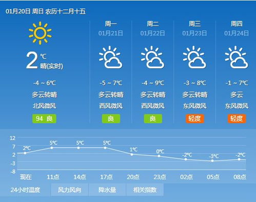 八月三日的星盘乱象：天机不可测？