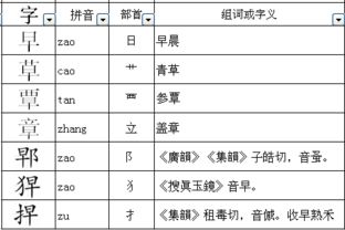 ☆ 看部首